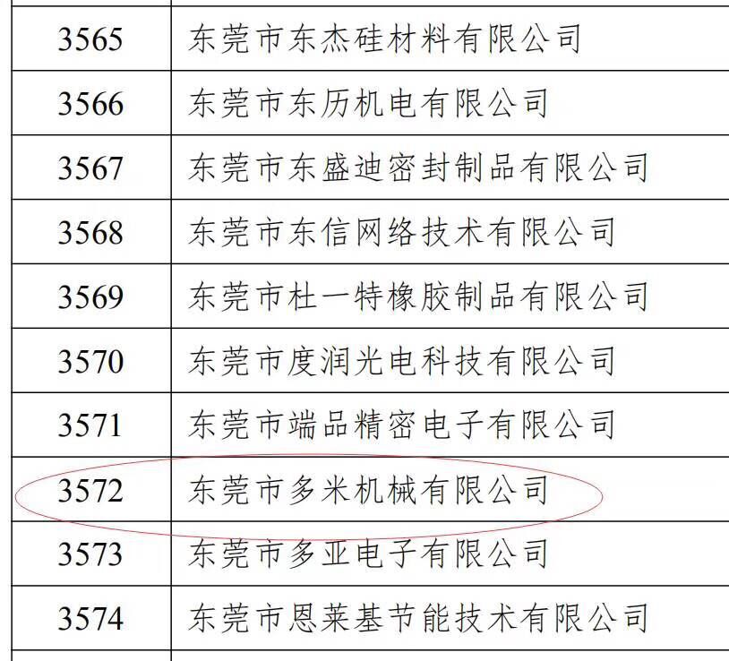 樂大普奔！恭喜多米機(jī)械被評(píng)為高新技術(shù)企業(yè)！