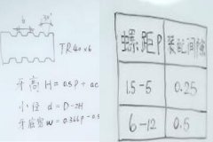 自動鉆孔機廠家：梯形螺紋怎么計算？